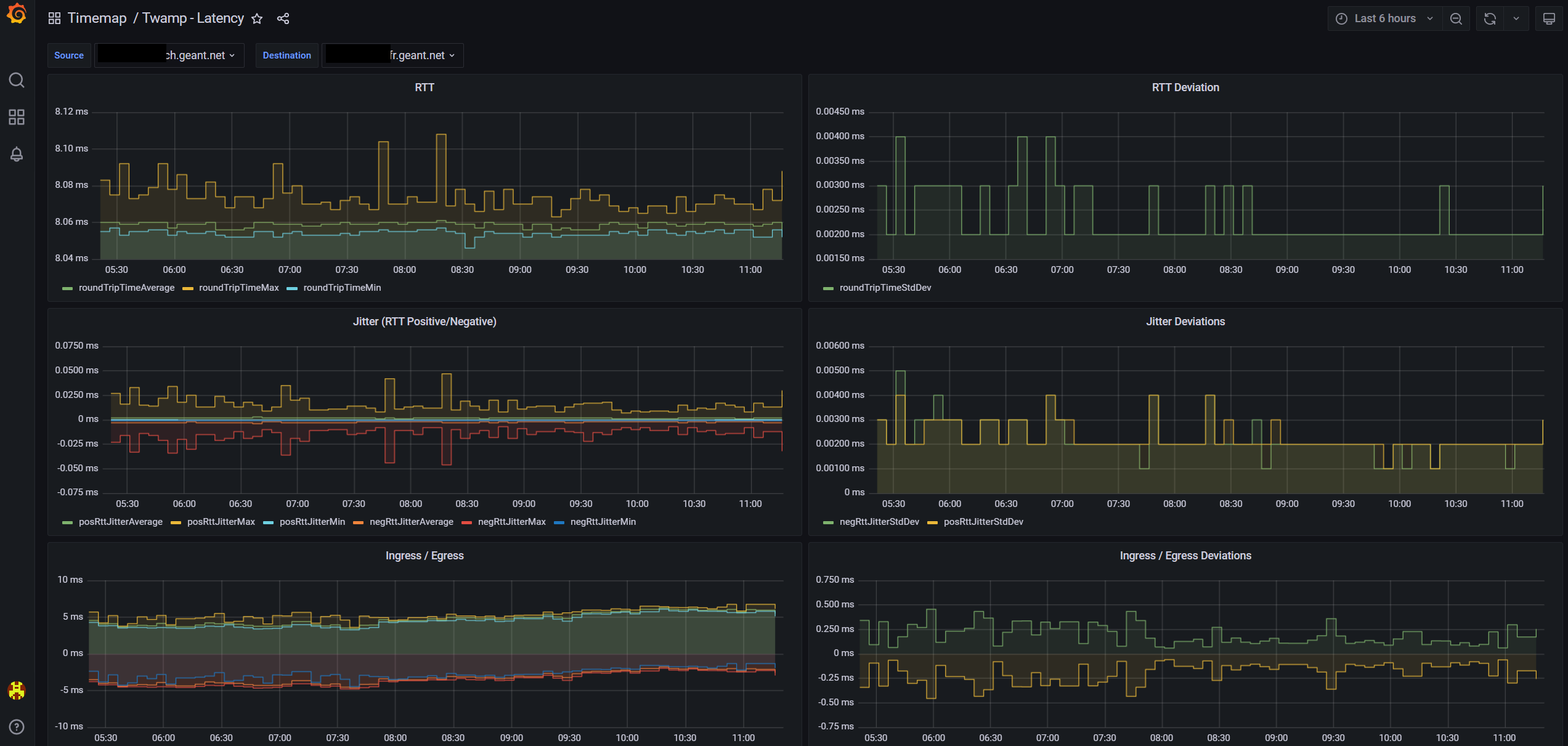 Timemap Link Analysis